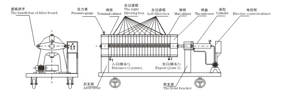 板框壓濾機廠(chǎng)家排名